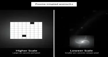 Create a Black and White image that that demonstrates image scale, resolution, and detail as a side-by-side images showing the effect of different image scales:  - **Image A (Higher Scale)**: Show a grid with larger squares (pixels) covering a wider area of the sky. Label it as having a **larger arc-seconds per pixel**.  - **Image B (Lower Scale)**: Show a grid with smaller squares (pixels) covering a smaller area of the sky. Label it as having a **smaller arc-seconds per pixel**.